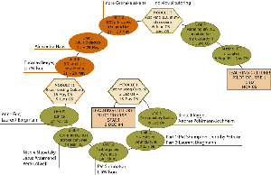 Time spiral of the pilot course